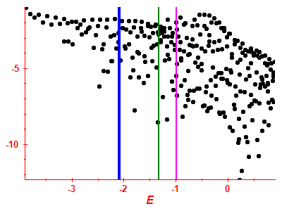 Strength function log